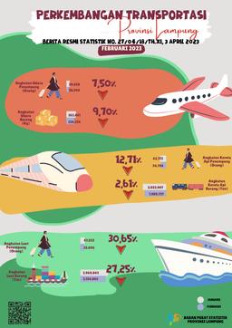 Development Of Lampung Province Transportation February 2023