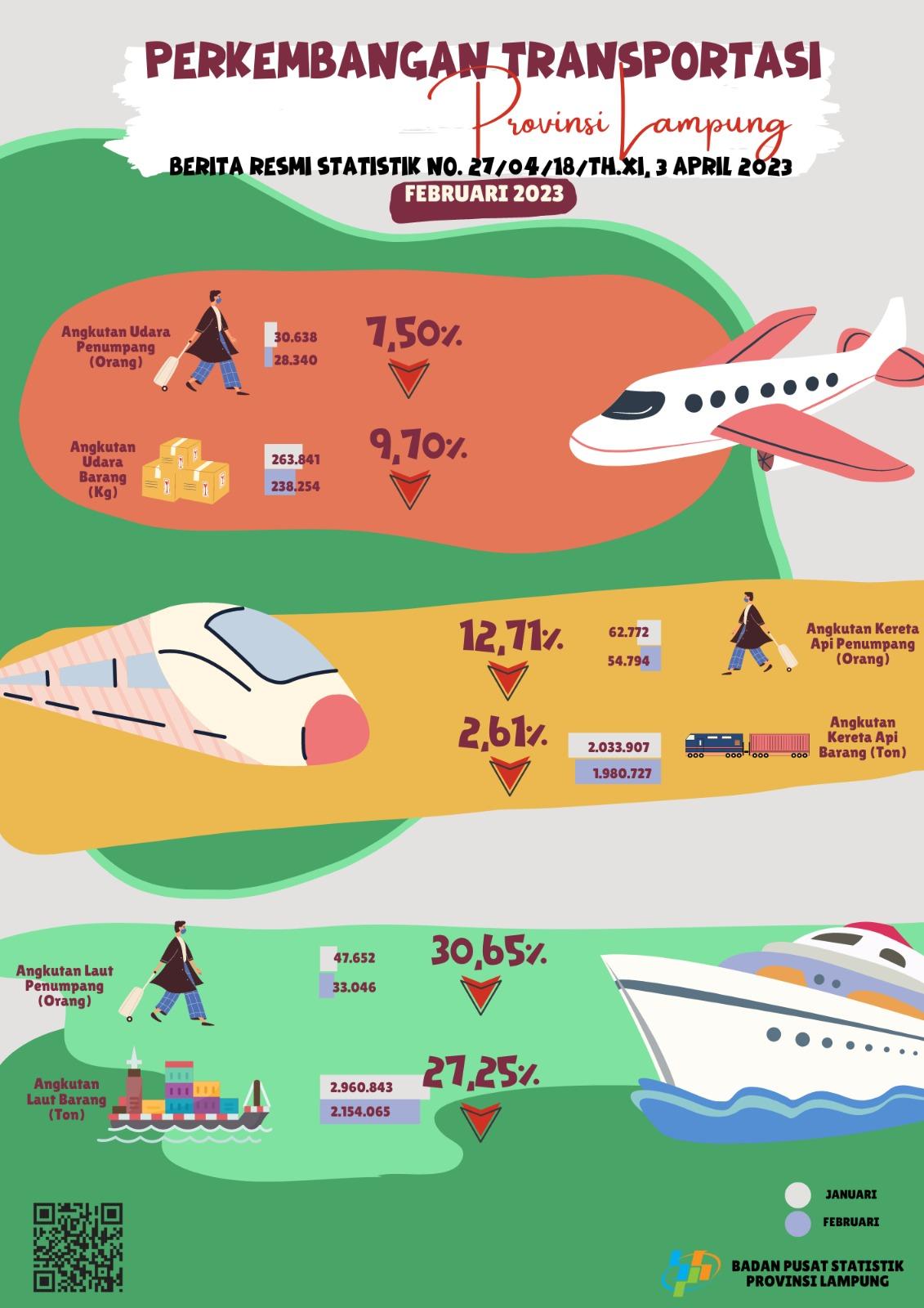 Development of Lampung Province Transportation February 2023