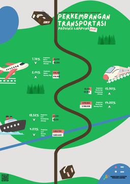 Perkembangan Transportasi Provinsi Lampung Juni 2023