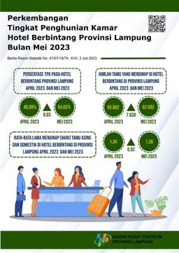 Perkembangan Tingkat Penghunian Kamar Hotel Berbintang Provinsi Lampung Bulan Mei 2023