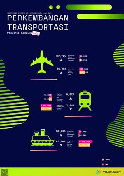 Development Of Transportation In Lampung Province May 2023